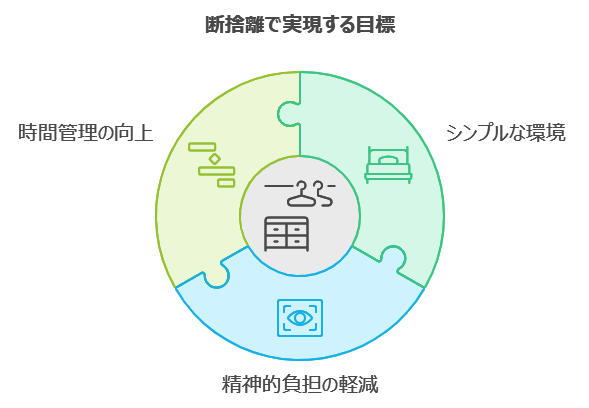 【ポイント１】目標を設定する