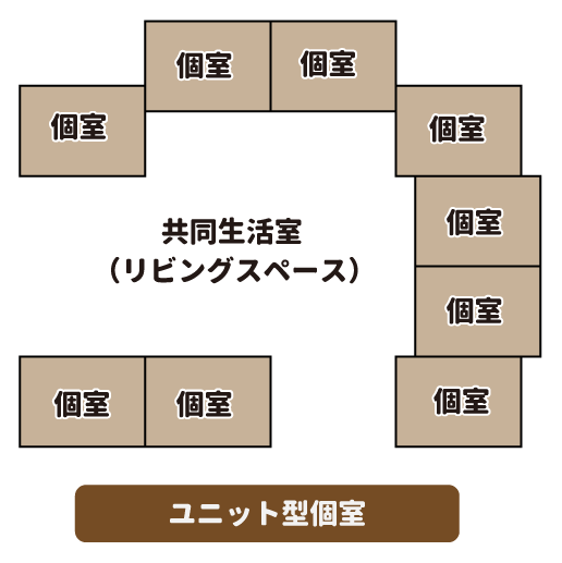 ユニット型個室