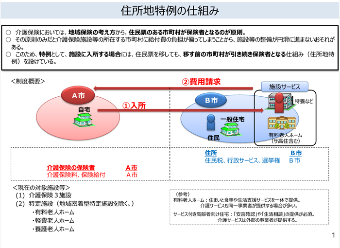 介護保険住所地特定の仕組み