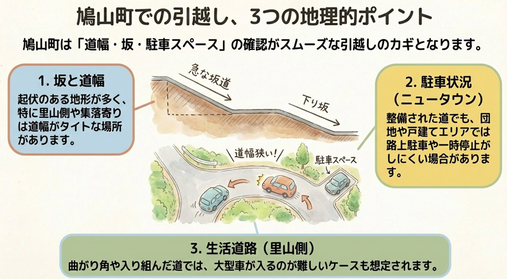 坂・道幅・駐車スペース