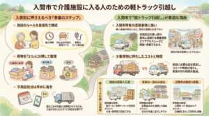 入間市で介護施設(老人ホーム・サ高住)に入る人のための軽トラック引越し