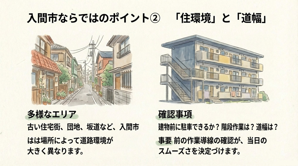 「住環境」に合わせた停車と搬出入