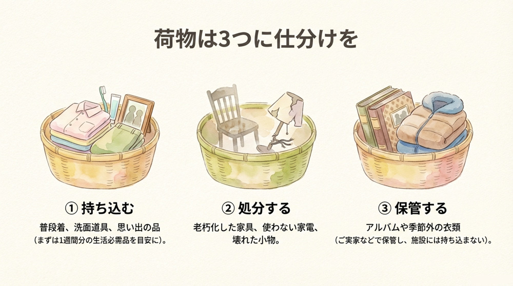 荷物を3つに仕分けする