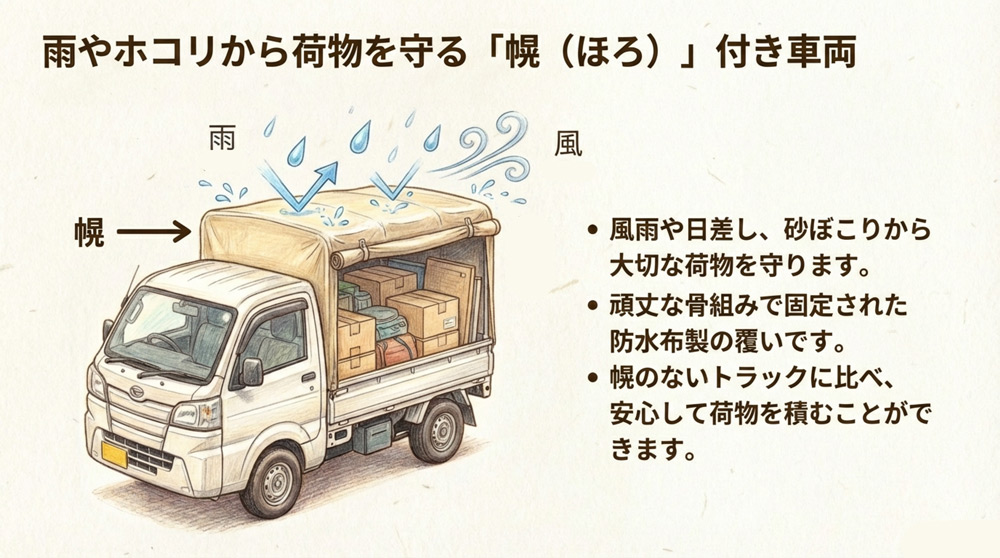 幌付きの軽トラック