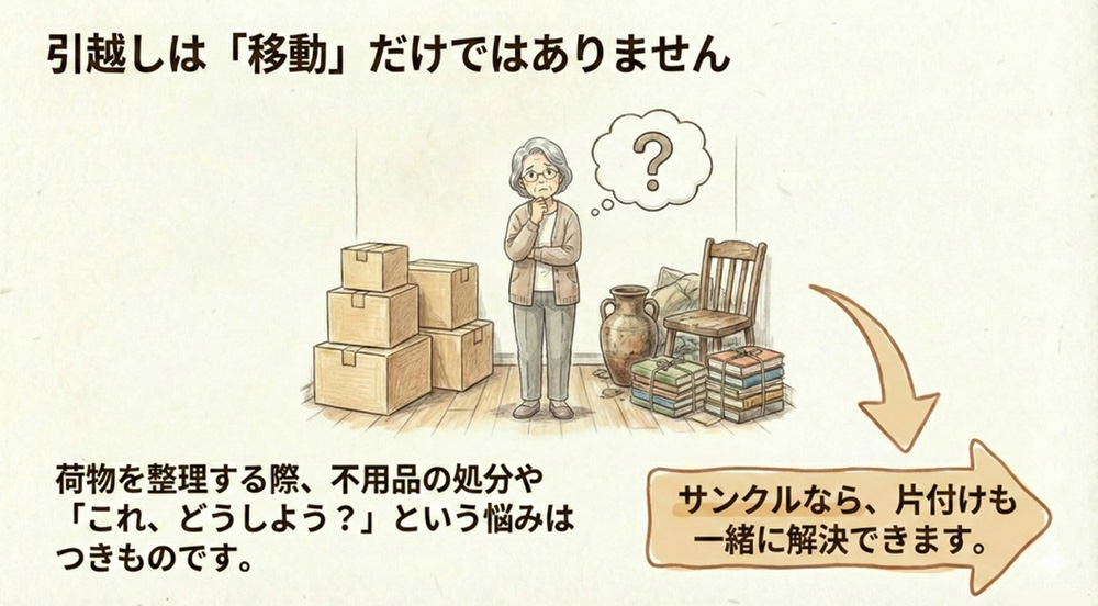 サンクルの強み