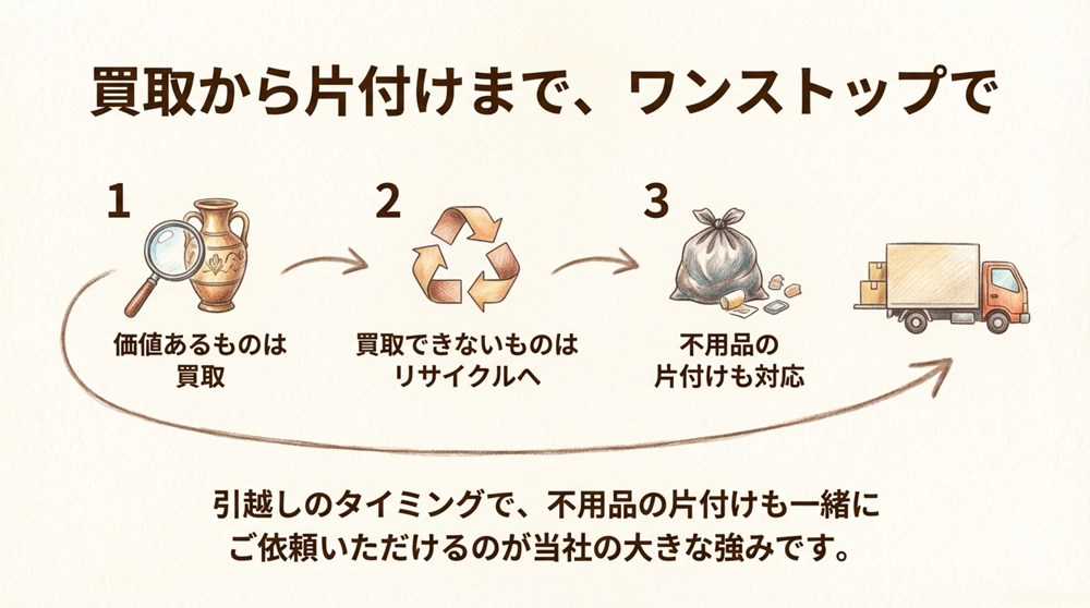 不用品の買取・片付け