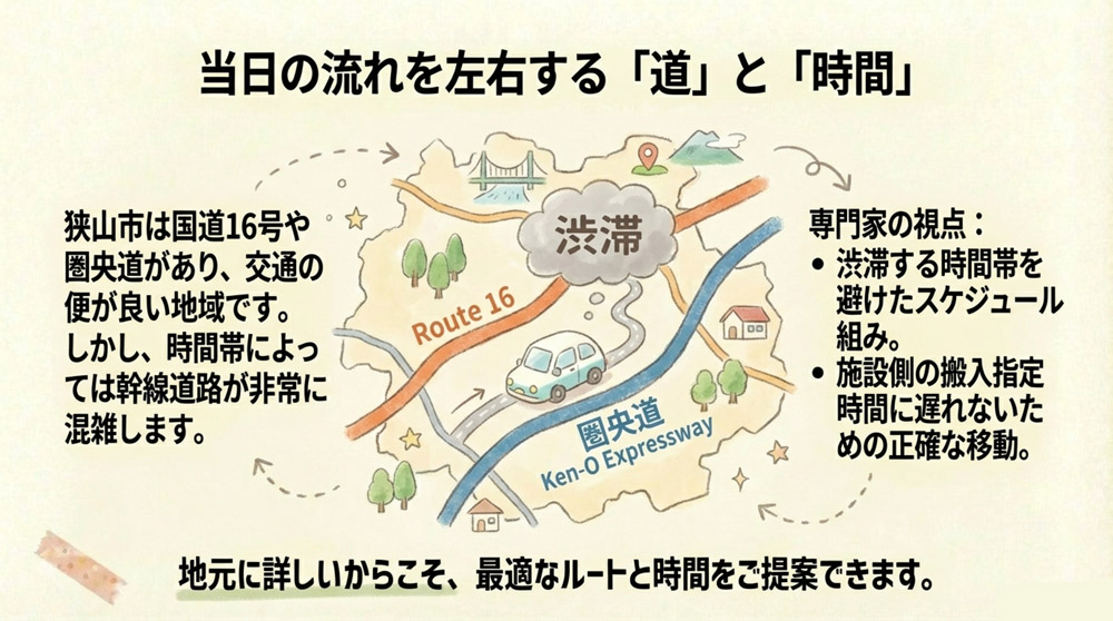 搬出・搬入の「道・駐車・時間帯」