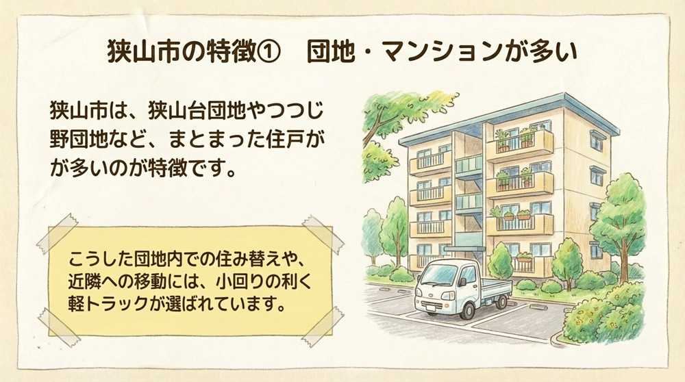 まとまった住戸のあるエリアが形成