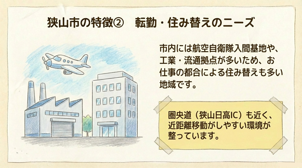 工業・流通拠点の形成