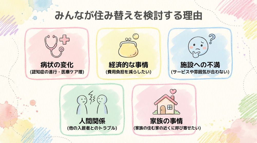 引っ越しを検討する主な理由