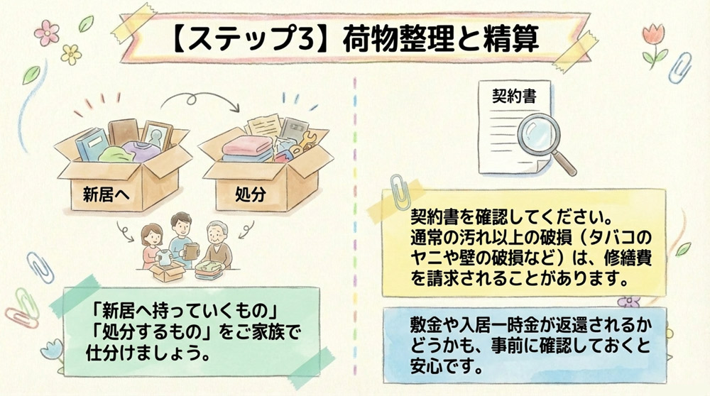 現在の施設で退去手続きを行う