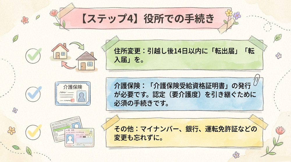 役所での行政手続きを行う(住所変更・介護保険の手続き)