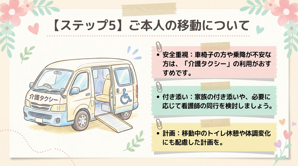 入居者ご本人の移動