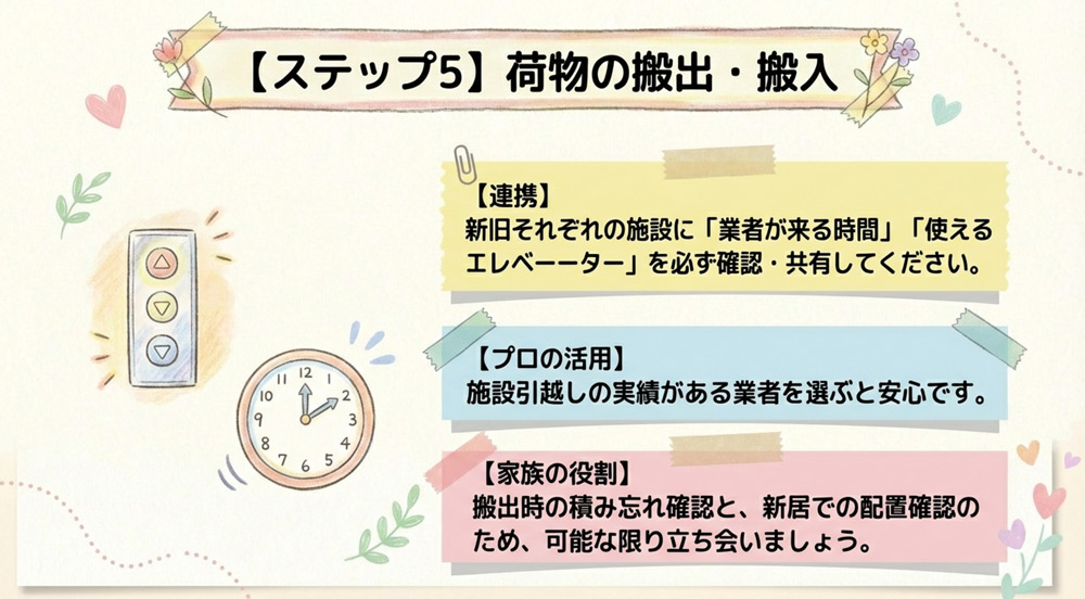 荷物の搬出・搬入