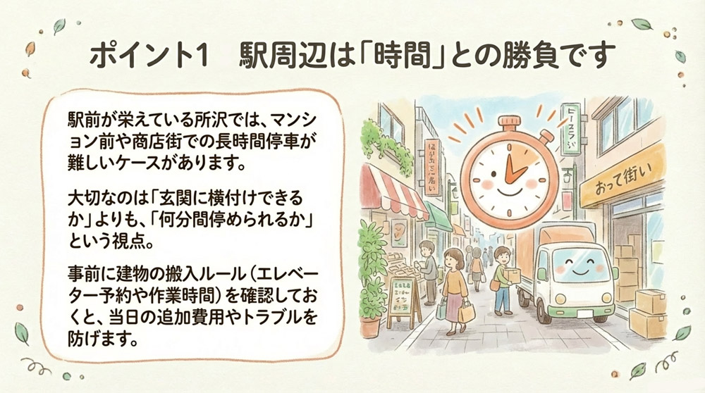 【ポイント1】駐車スペースと時間