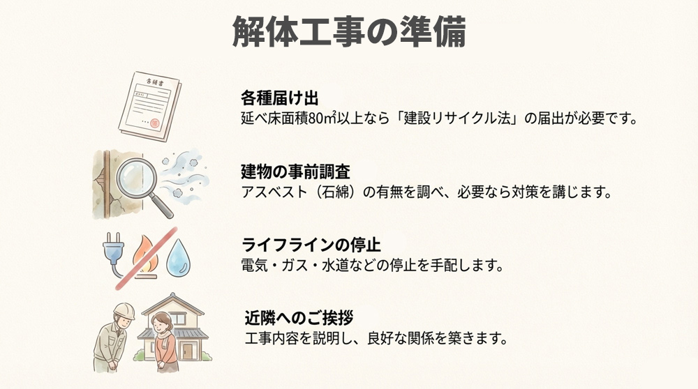 事前の届け出・準備