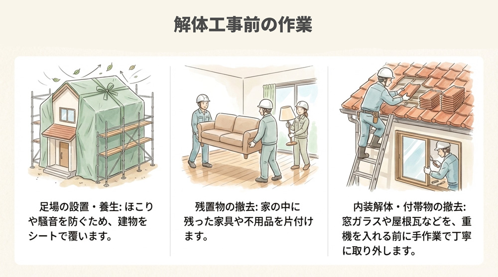 足場の設置・養生