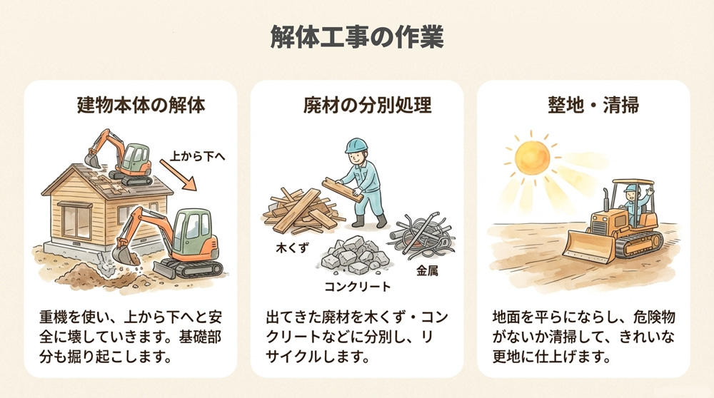 建物本体の解体