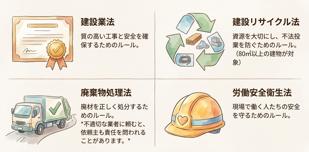 解体工事で守るべき法律・規制