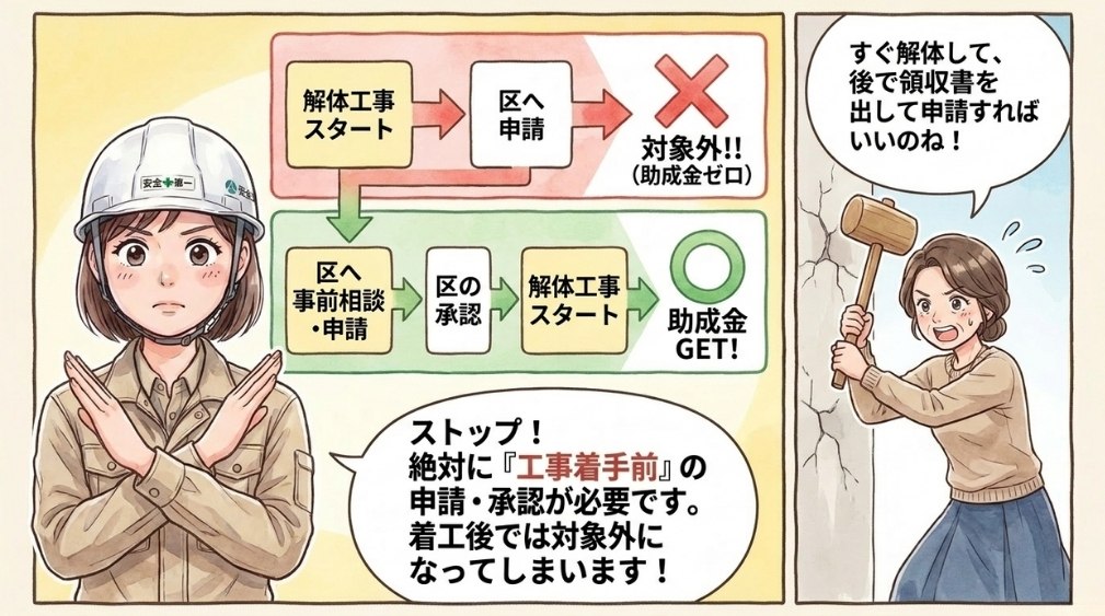 工事の着手前の申請・承認が必要