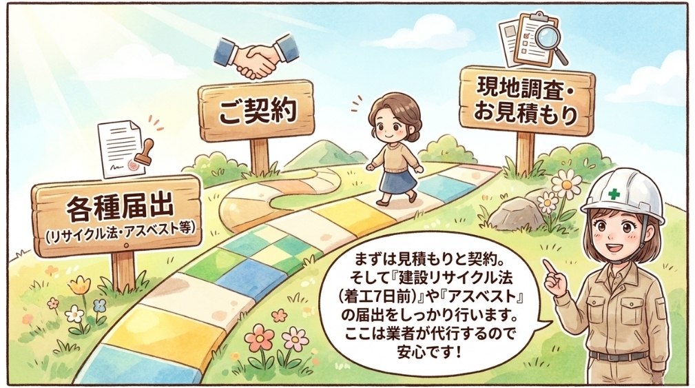 板橋区での解体の流れと手続き
