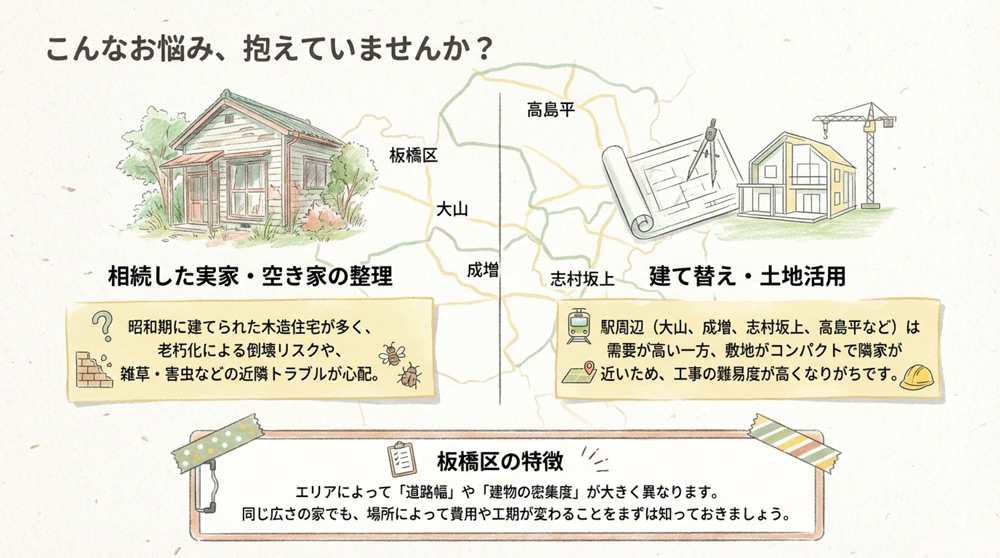 板橋区で家の解体を検討する人はどんな人?