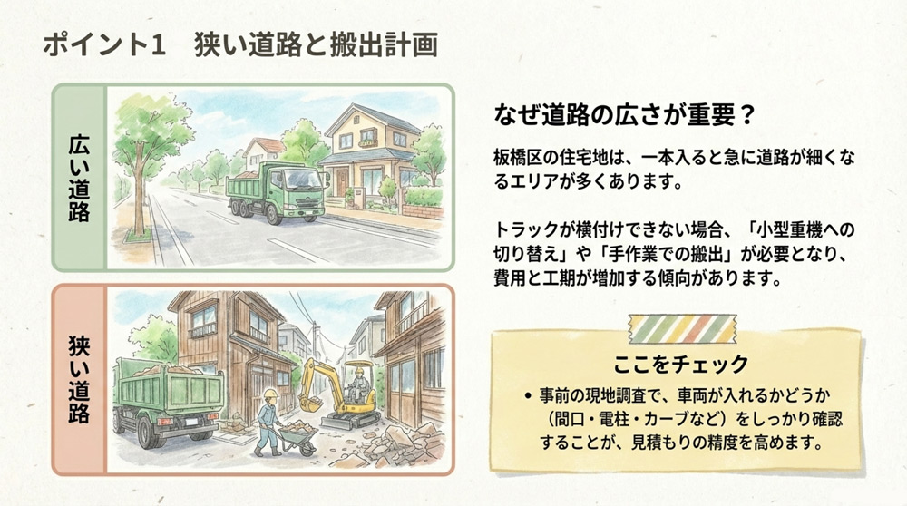 住宅密集地・狭い道路を前提にした搬出入計画