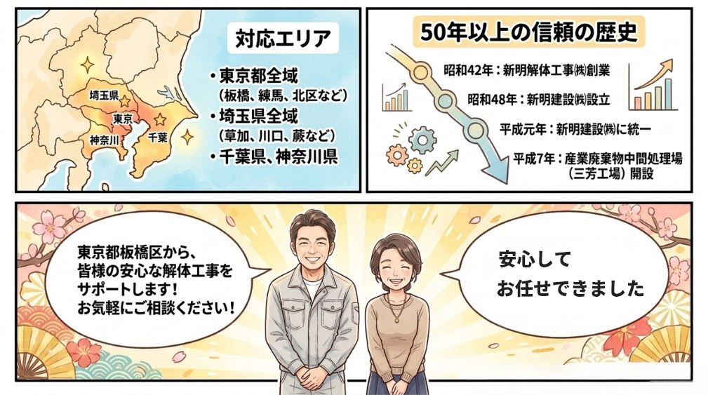 解体のお問い合わせ
