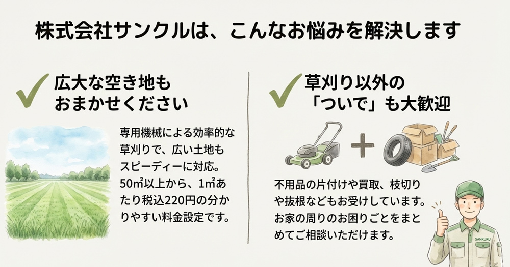 株式会社サンクル(当社)