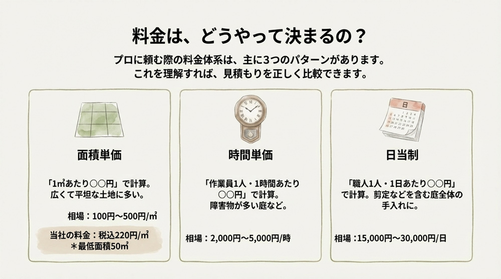草刈り料金の相場