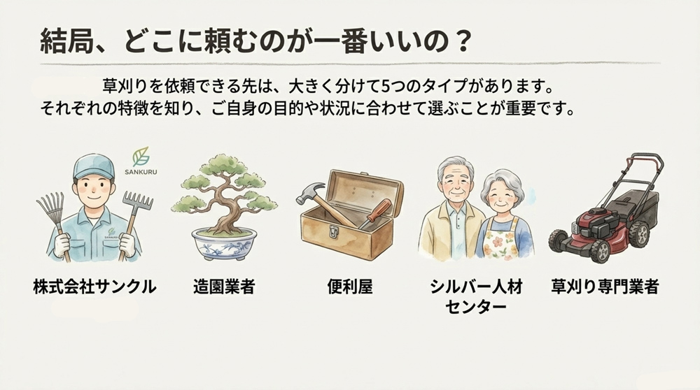 各依頼先の特徴