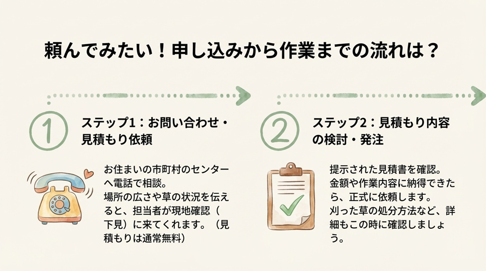 シルバー人材センターへ依頼の流れ1,2