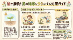 埼玉県の春の雑草対策