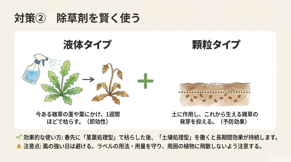 除草剤の活用(化学的な雑草対策)