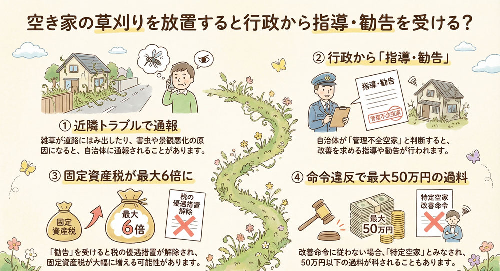 空き家の草刈りを放置すると行政から指導・勧告を受けますか？