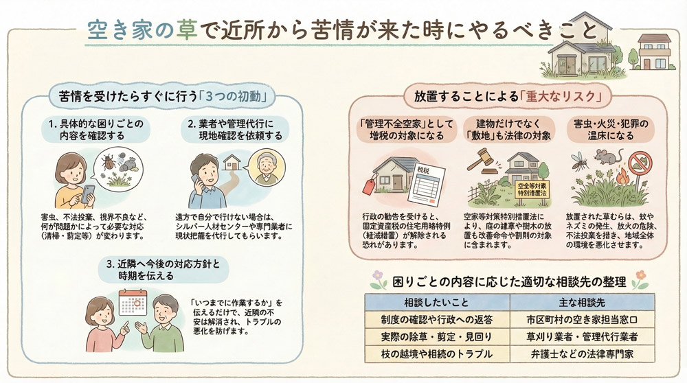 空き家の草で近所から苦情が来た時にやるべきこと