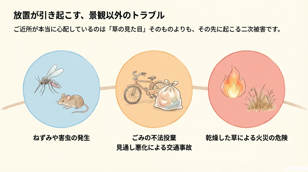 草の問題は景観だけで終わらない