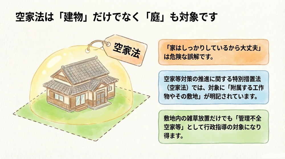 空家法の対象には建物だけでなく敷地も含まれる