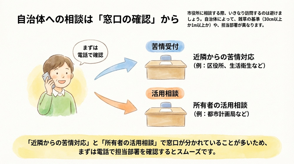 自治体の相談窓口に相談する