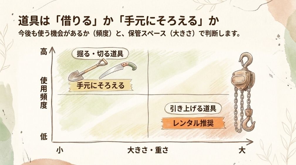 抜根の道具はレンタルできるのか
