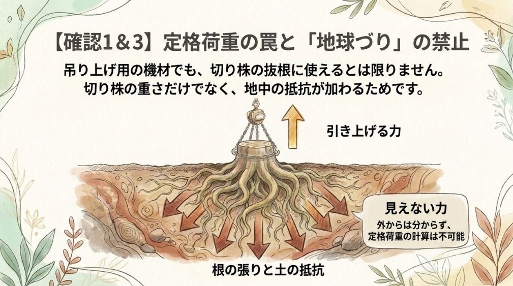 【確認1】定格荷重の表示があるか