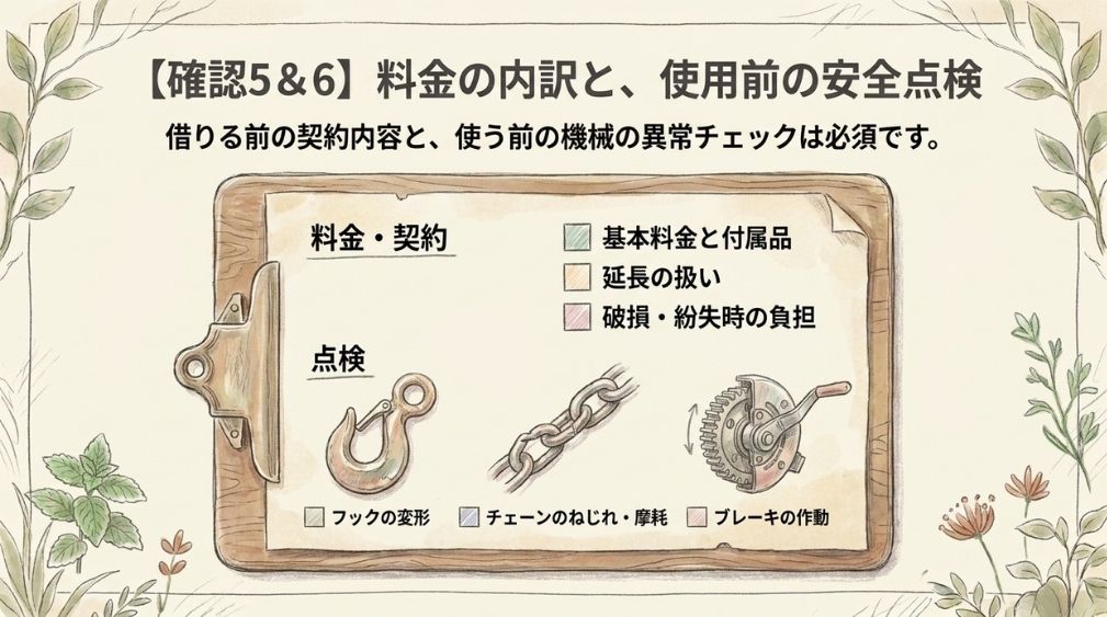 【確認5】料金の内訳と、壊したときの扱い