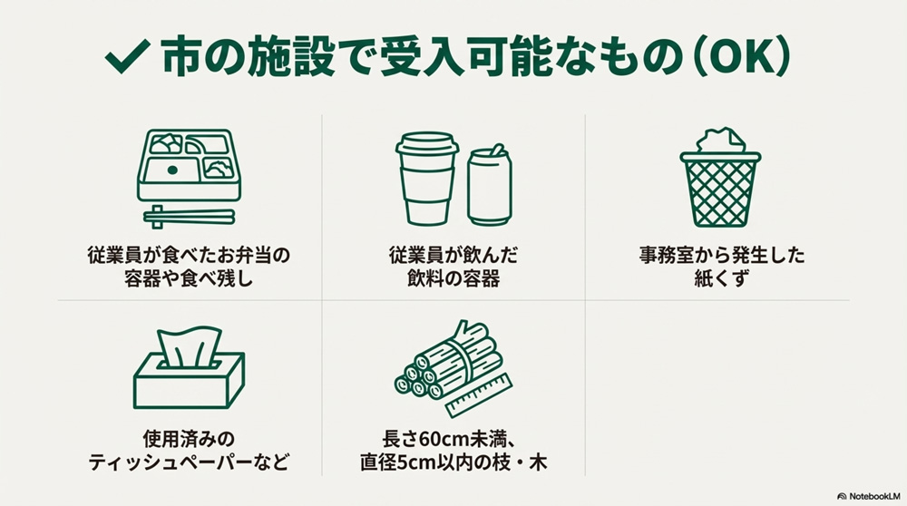 坂戸市が受入れ可能な事業系一般廃棄物