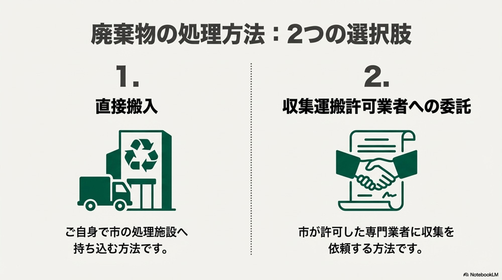 坂戸市で産業廃棄物を正しく処理する2つの方法
