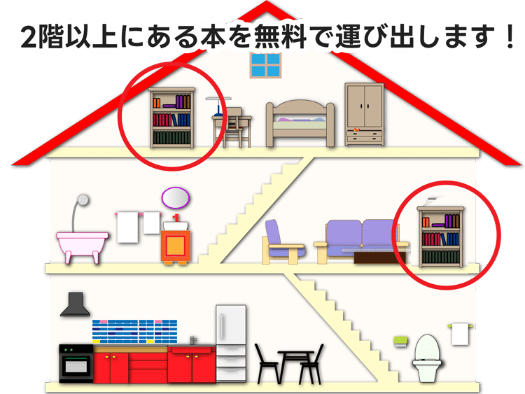 2階以上にある本を無料で運び出し