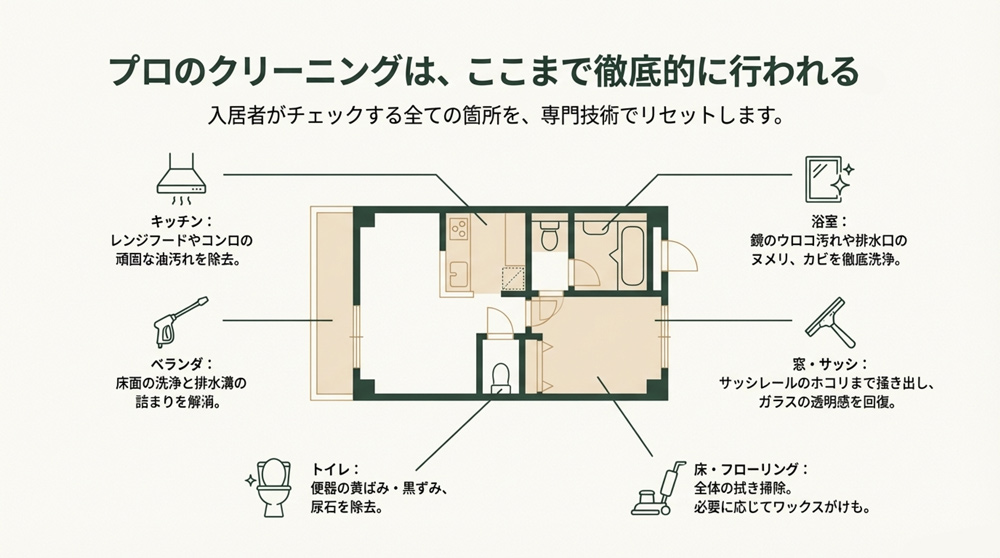退去後クリーニングの主な作業内容