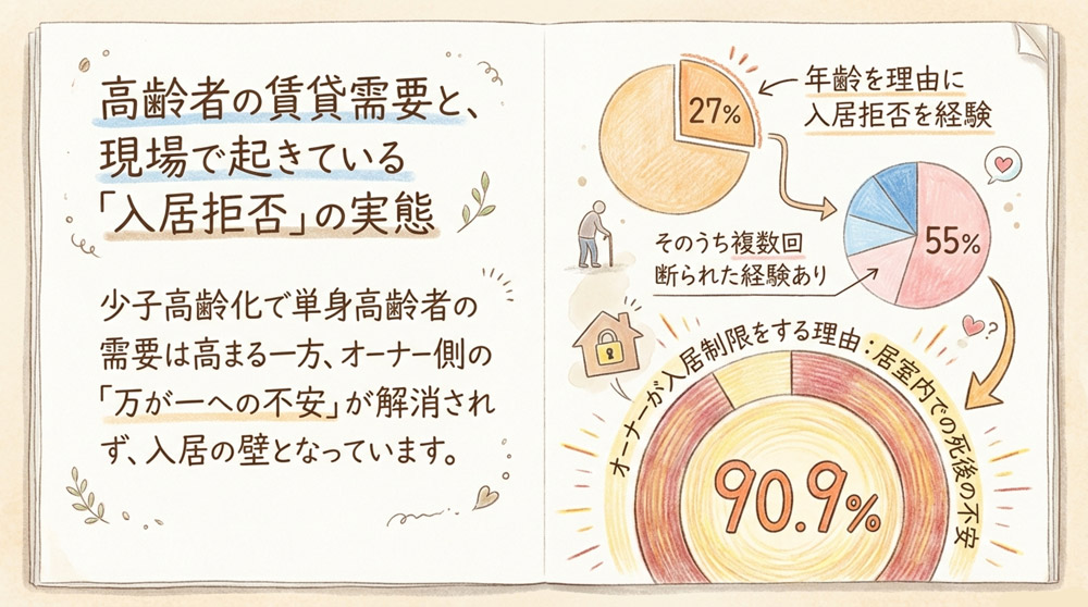 単身高齢の入居者が亡くなった場合の対応