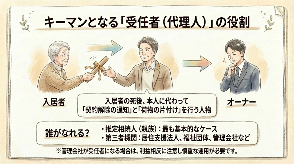 解除関係事務委任契約