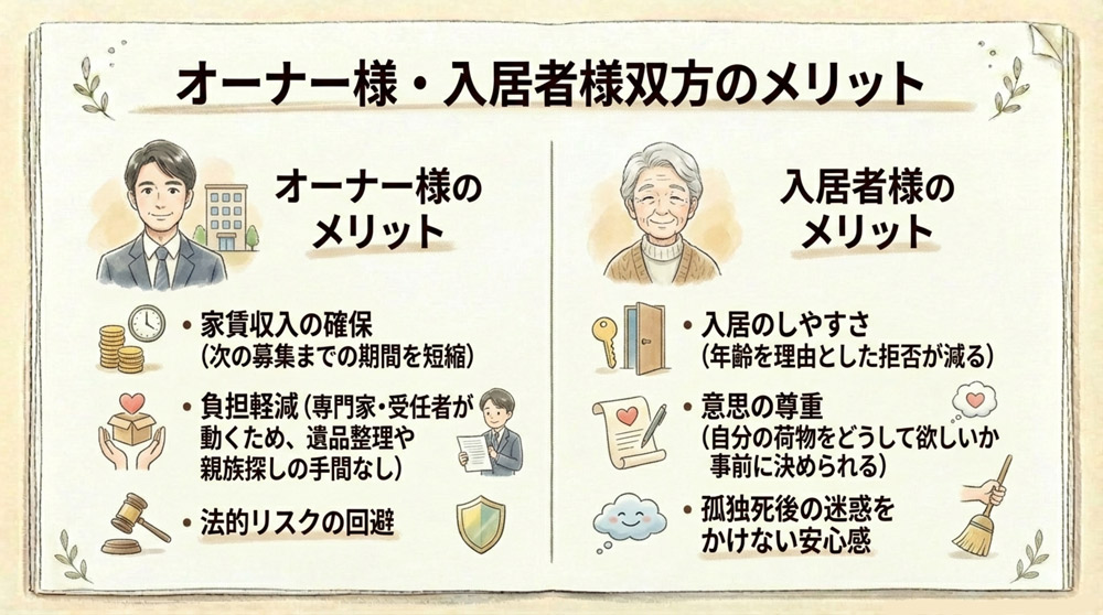 オーナーと入居者双方のメリット