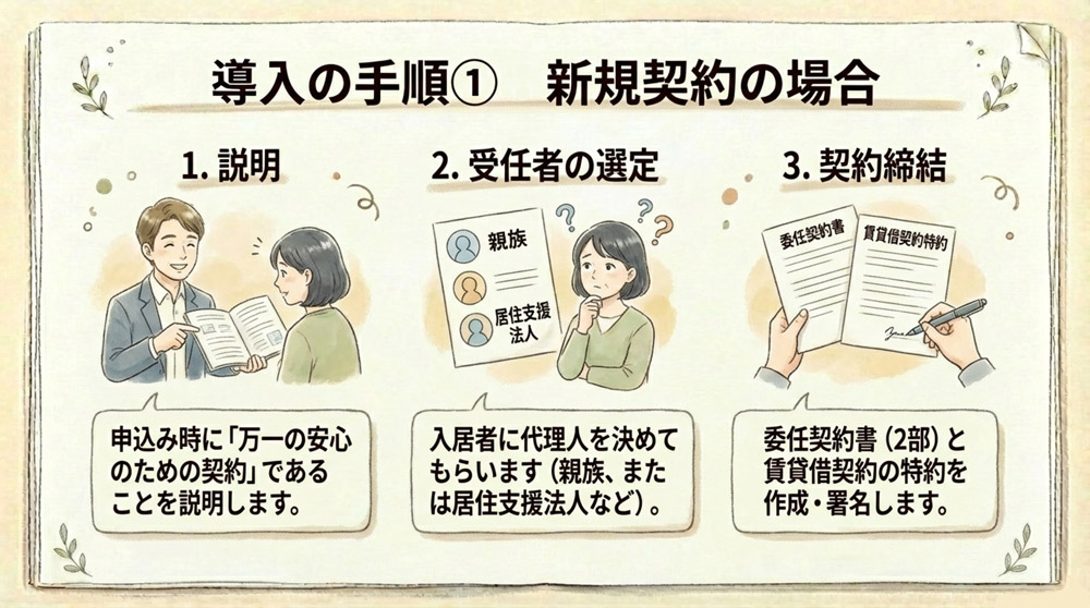 新規契約時に導入する場合